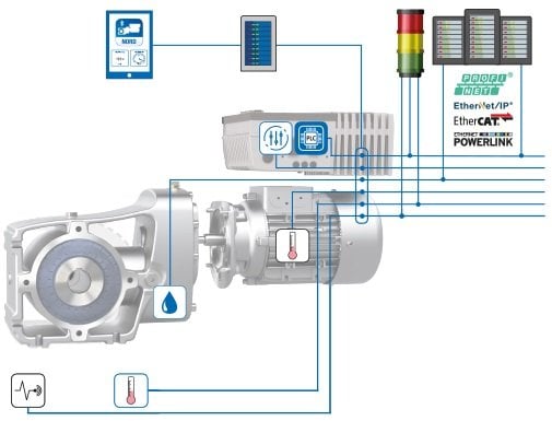 NORD DRIVESYSTEMS to Host Four Product Demonstrations with Live Q&A at PACK EXPO Connects Virtual Event